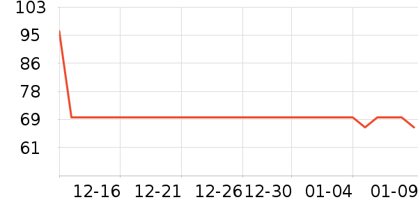 BOBDOGHOUSE��ͯ��װ��ʷ�۸�