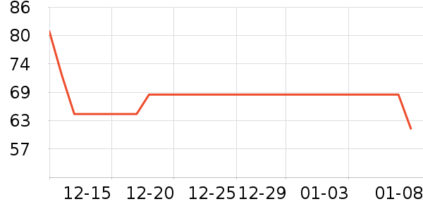 BOBDOGHOUSE��ͯ��װ��ʷ�۸�