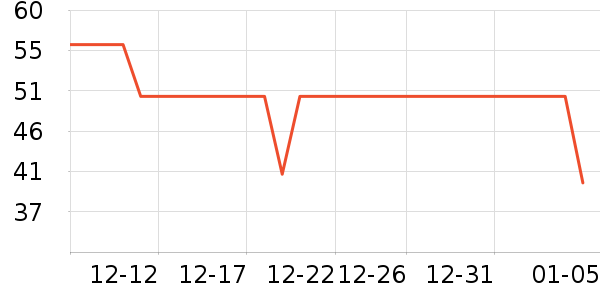 BOBDOGHOUSE��ͯ��װ��ʷ�۸�