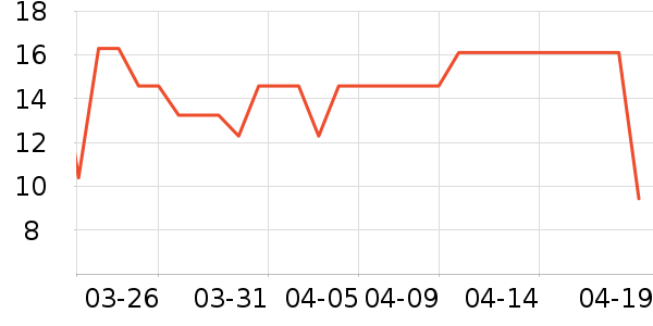 BOBDOGHOUSE��ͯ������ʷ�۸�