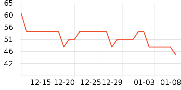 BOBDOGHOUSE��ͯ��װ��ʷ�۸�