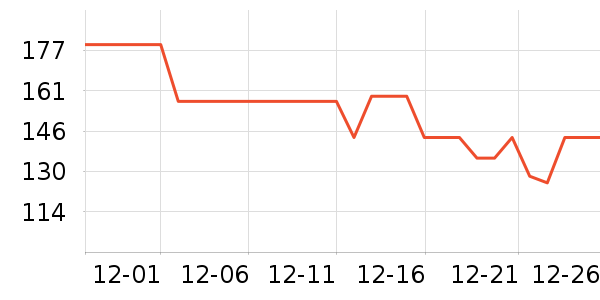 BOBDOGHOUSE��ͯ����/������ʷ�۸�