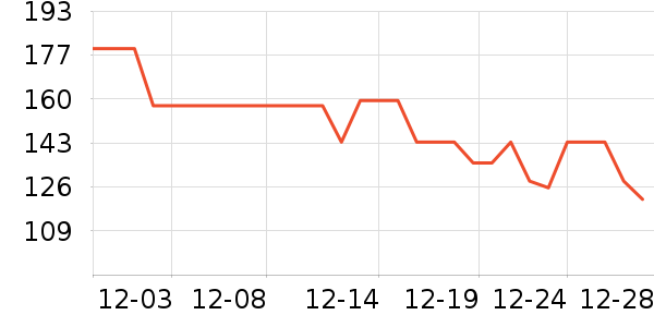 BOBDOGHOUSE��ͯ����/������ʷ�۸�