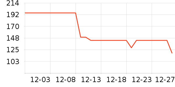 BOBDOGHOUSE��ͯ����/������ʷ�۸�