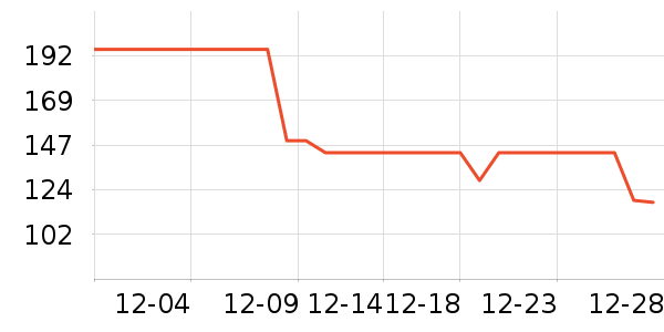 BOBDOGHOUSE��ͯ����/������ʷ�۸�