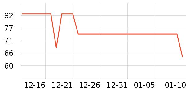 BOBDOGHOUSE��ͯ����/������ʷ�۸�