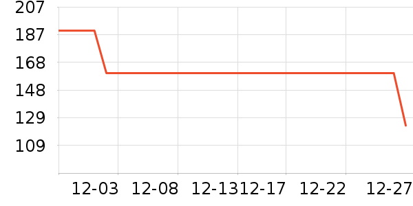 BOBDOGHOUSE��ͯ����/������ʷ�۸�