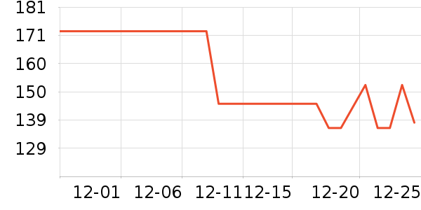 BOBDOGHOUSE��ͯ����/������ʷ�۸�