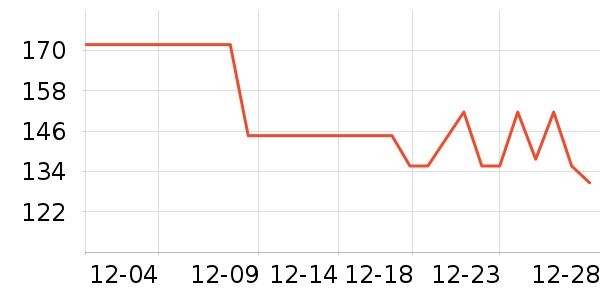BOBDOGHOUSE��ͯ����/������ʷ�۸�