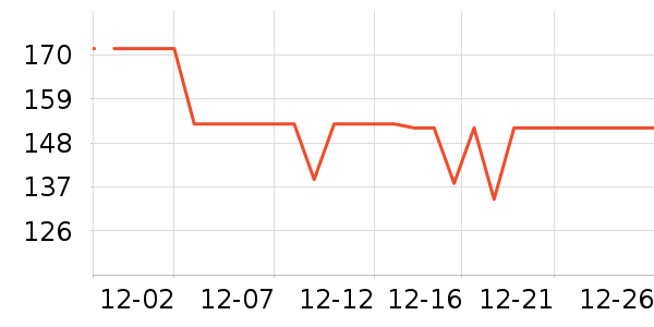 BOBDOGHOUSE��ͯ����/������ʷ�۸�