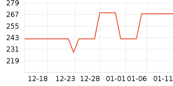 ʩ��������ʱ�е�׹/������ʷ�۸�