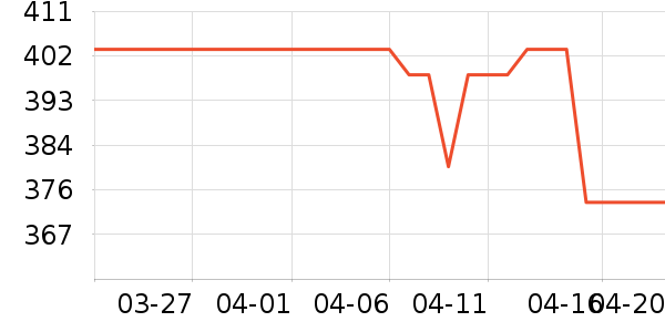 Ůʽ������ʷ�۸�