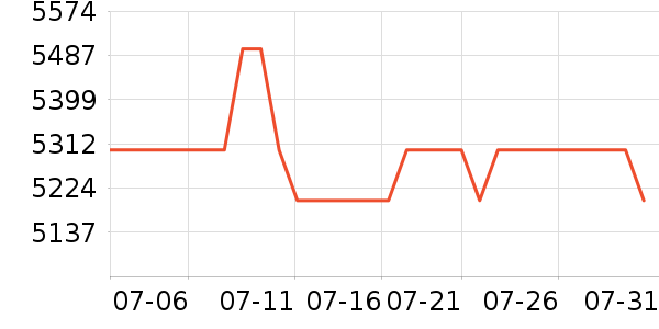 Сţ�綯�綯���г���ʷ�۸�