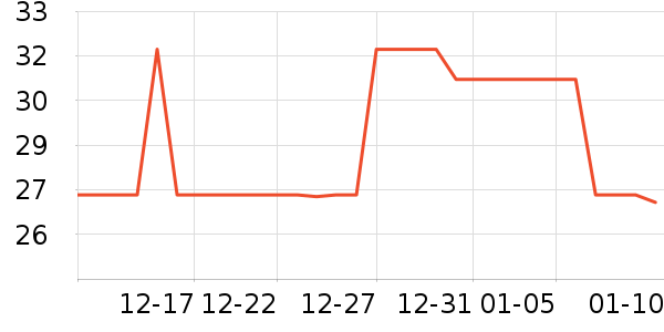 ������Ʒ��ʷ�۸�