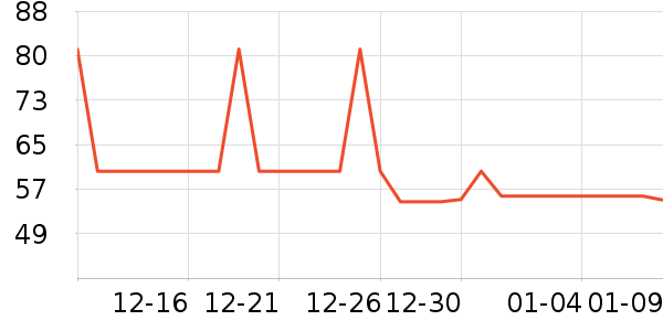 �Ź�������ʷ�۸�