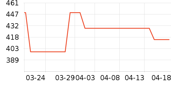 �佡����ҩƷ��ʷ�۸�