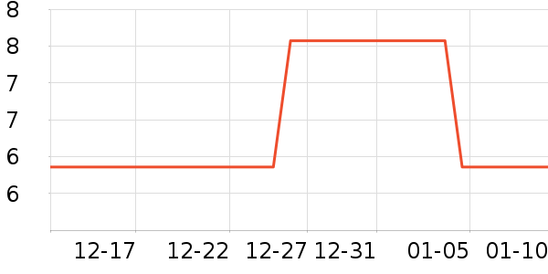 ����/�̲�/������ʷ�۸�