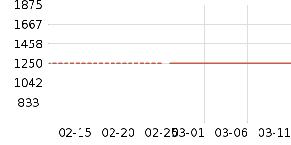 д�ֱ�����ʷ�۸�