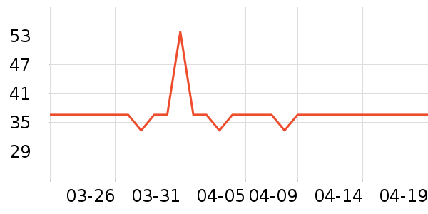 ��ţţ��/��Ʒ��ʷ�۸�