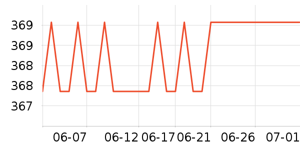 �佡����ҩƷ��ʷ�۸�