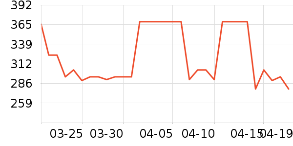 %ARABICA����/�̲���ʷ�۸�