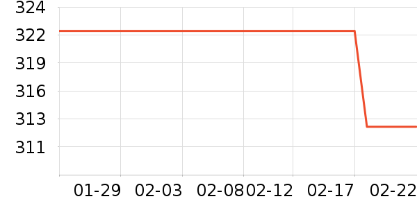 XBOX�������������ʷ�۸�