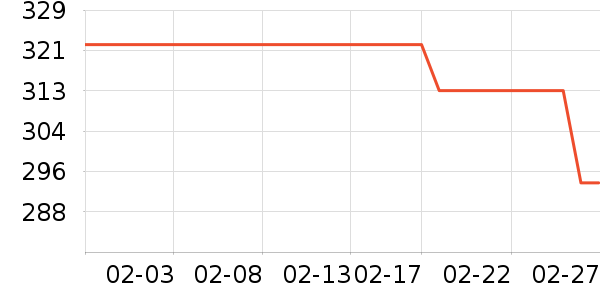 XBOX�������������ʷ�۸�