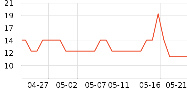 ϼ��ü��/ü��/ü����ʷ�۸�