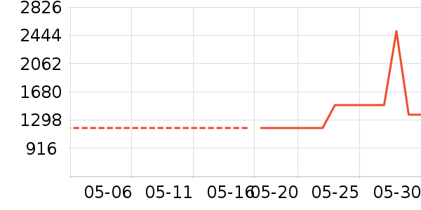 ������������������ʷ�۸�