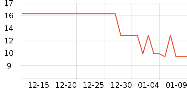 �����۱�����ʳ��ʷ�۸�