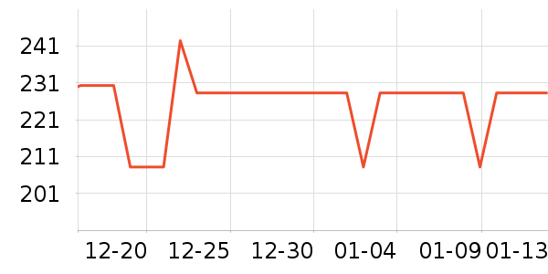 ��������ʷ�۸�