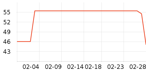 ��������ˮ��ʷ�۸�