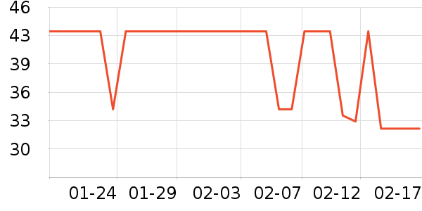 ��¶����ˢ��ʷ�۸�