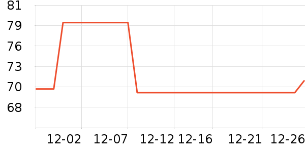 ��̤�٤����ʷ�۸�