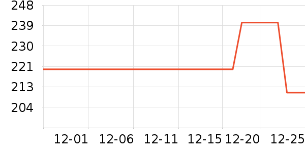 �����Ǳ���ʷ�۸�