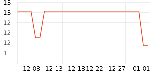 ���׾��������ʷ�۸�