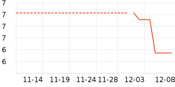 ������ʷ�۸�