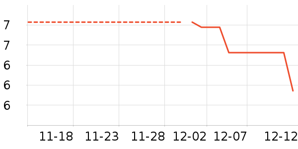 ������ʷ�۸�