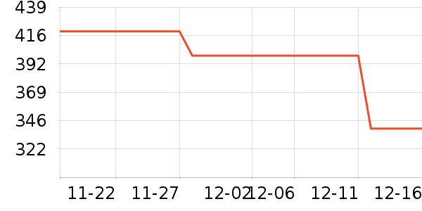 iQOO������ƽ�������ʷ�۸�