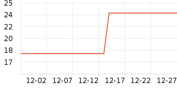 ����������������ʷ�۸�