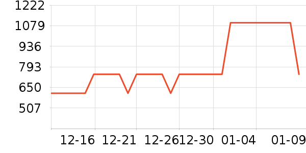mont��bell�����װ��ʷ�۸�