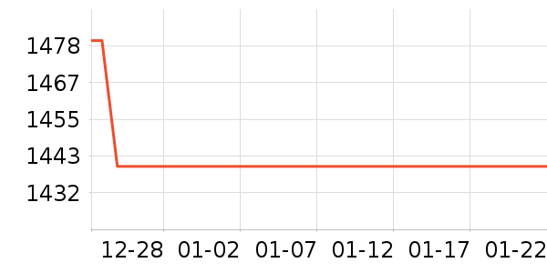 ��˹��������̾���ʷ�۸�