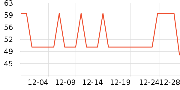 ��ľ����֯��ʷ�۸�