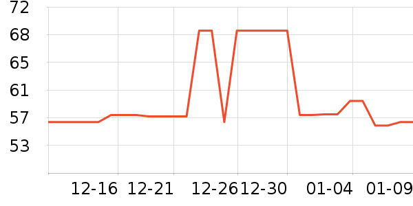 ����������ʷ�۸�