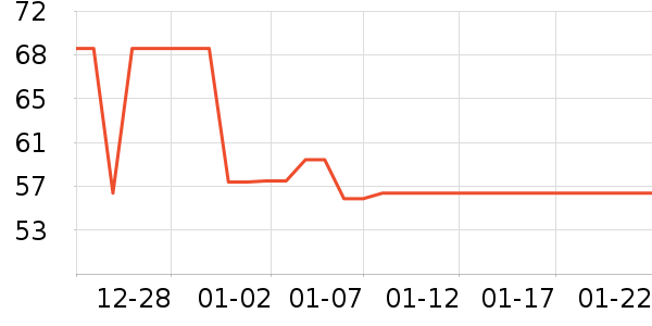 ����������ʷ�۸�