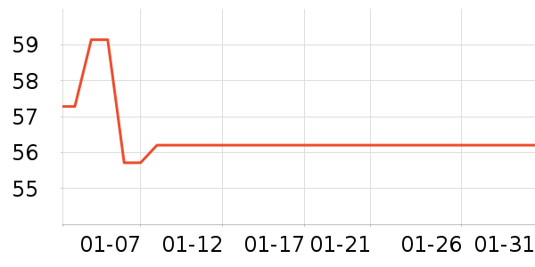 ����������ʷ�۸�