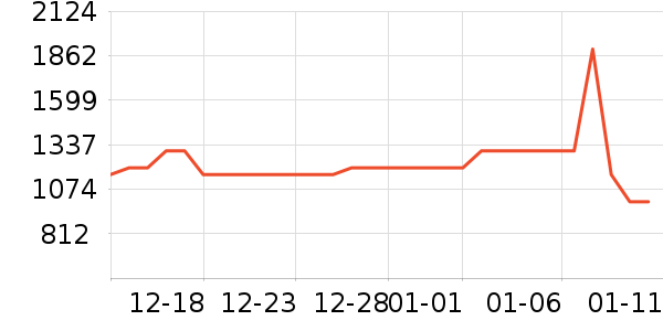 Heekin��ͯ��ȫ������ʷ�۸�