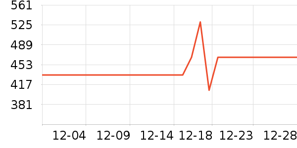 ��֯��ʷ�۸�