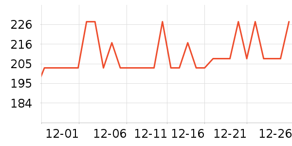 ���������̷���ʷ�۸�