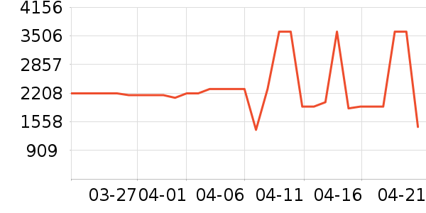 ������ˮ����ʷ�۸�